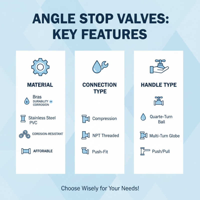 Best Angle Stop Valve Options for Global Buyers?