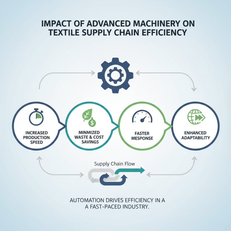 Why Are Textile Industry Machines Essential for Global Sourcing?