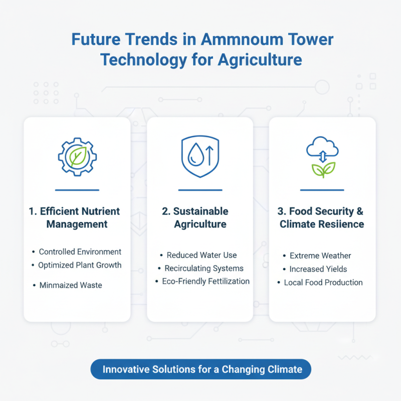 10 Best Ammonium Tower Designs for Sustainable Agriculture?