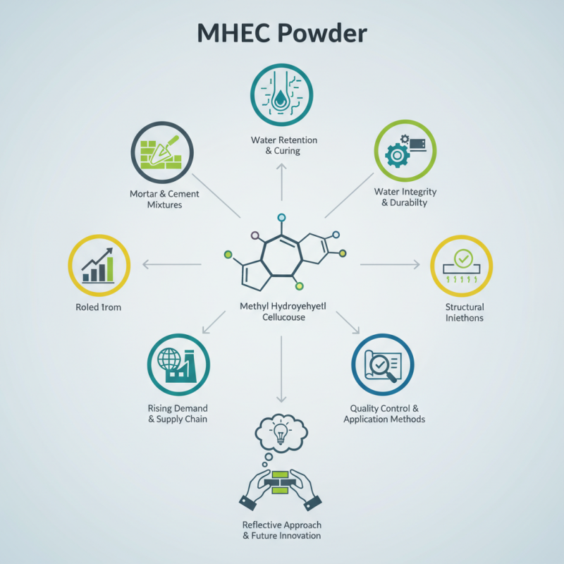 What is MHEC Powder and Its Applications in Construction?