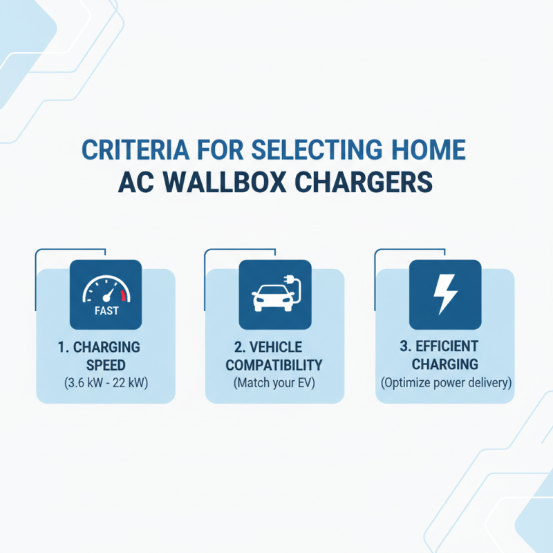 Top 10 Home AC WallBox Chargers in China You Should Consider?