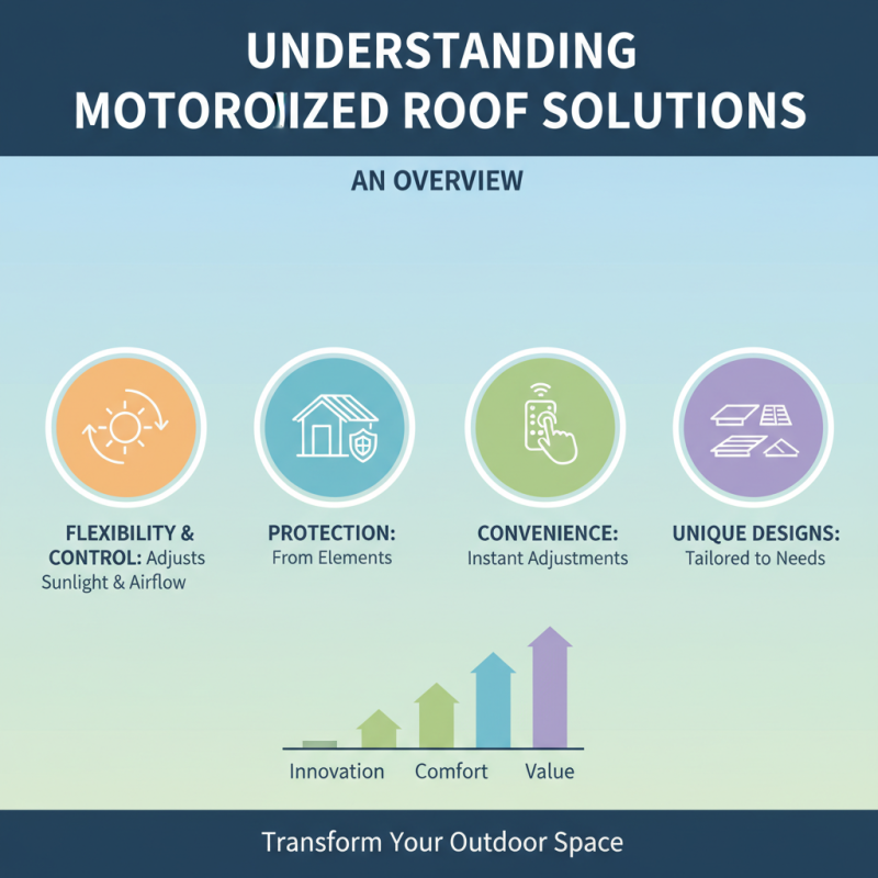 Discover the Best Motorized Roof Solutions in China?