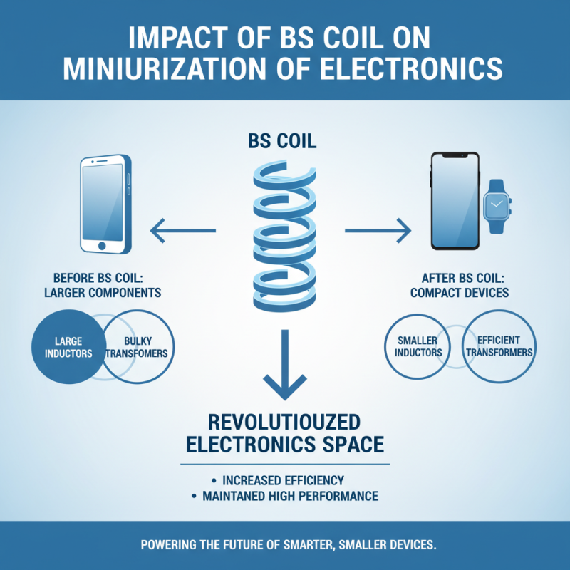 Top 5 Benefits of Bs Coil in Modern Technology?