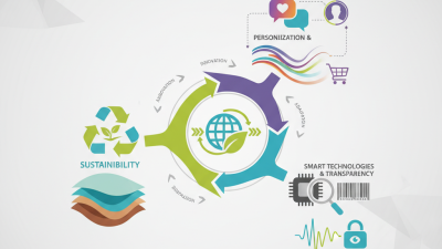 2026 Top Packaging Labels Trends for Global Buyers?