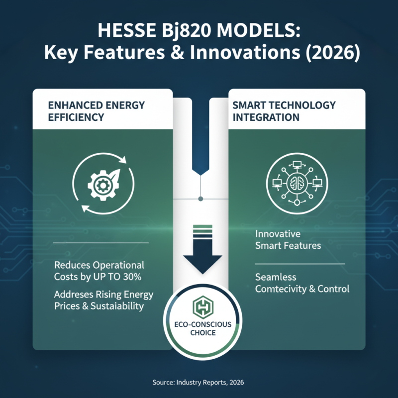 Discover the Best Hesse Bj820 Models for 2026 Global Buyers