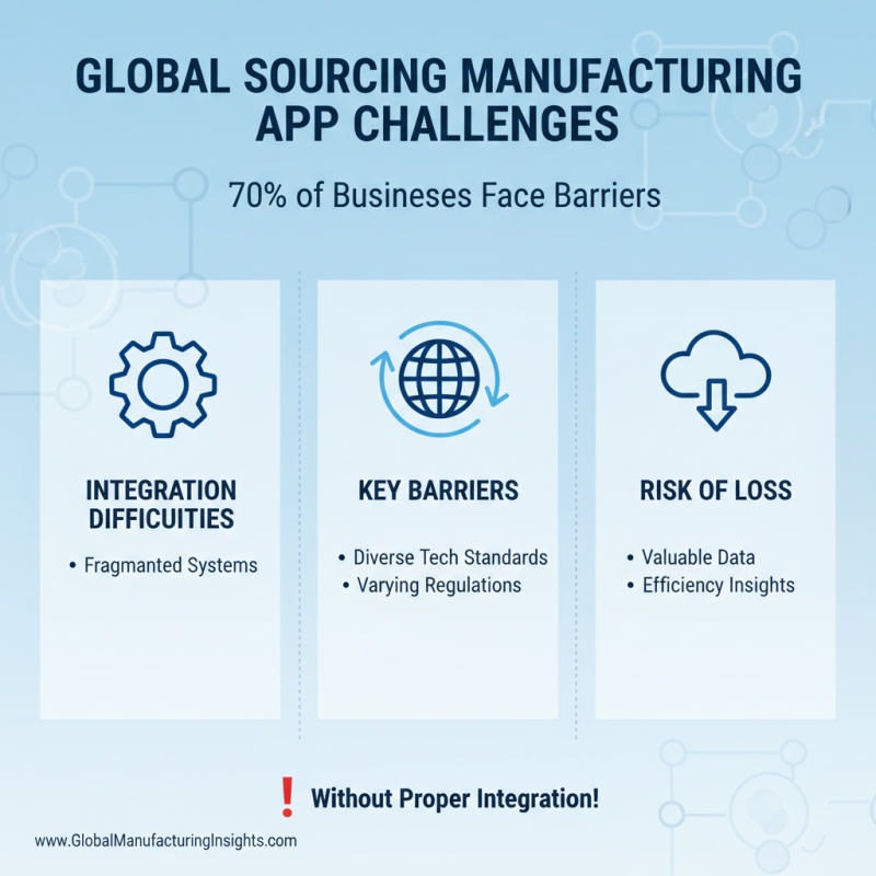 Why Are Manufacturing Applications Essential for Global Sourcing?