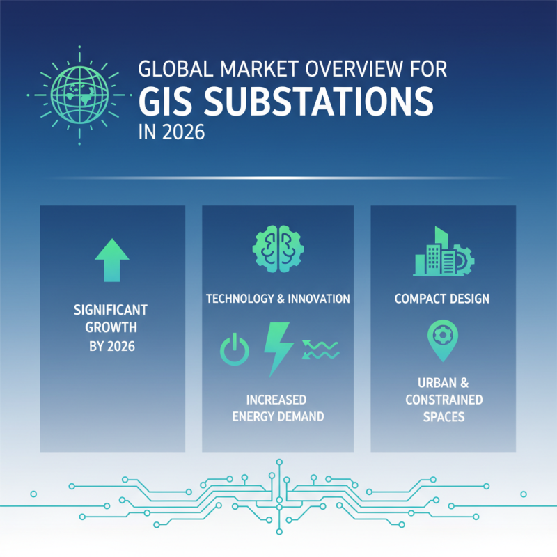 Top Gis Substation Suppliers for Global Buyers in 2026?