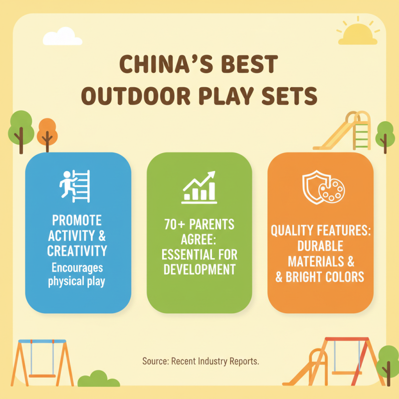 China Top 10 Outdoor Play Sets for Kids Fun and Adventure?