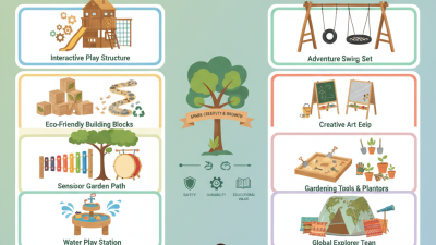 Top 10 Garden Play Products for Global Buyers to Explore?