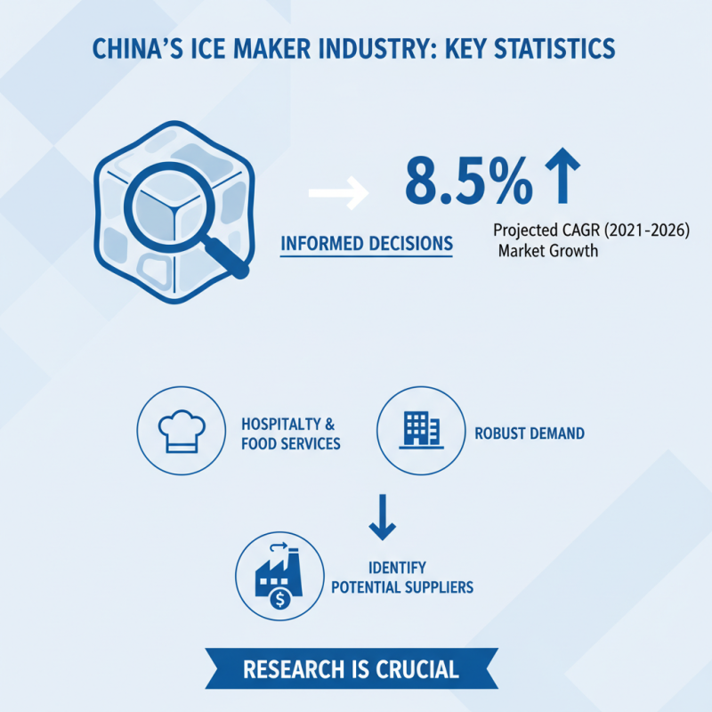 How to Choose the Best China Ice Maker Supplier for Your Business?