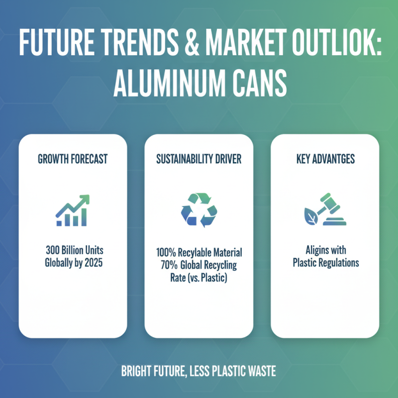 Top Aluminum Can Manufacturers You Should Know About?