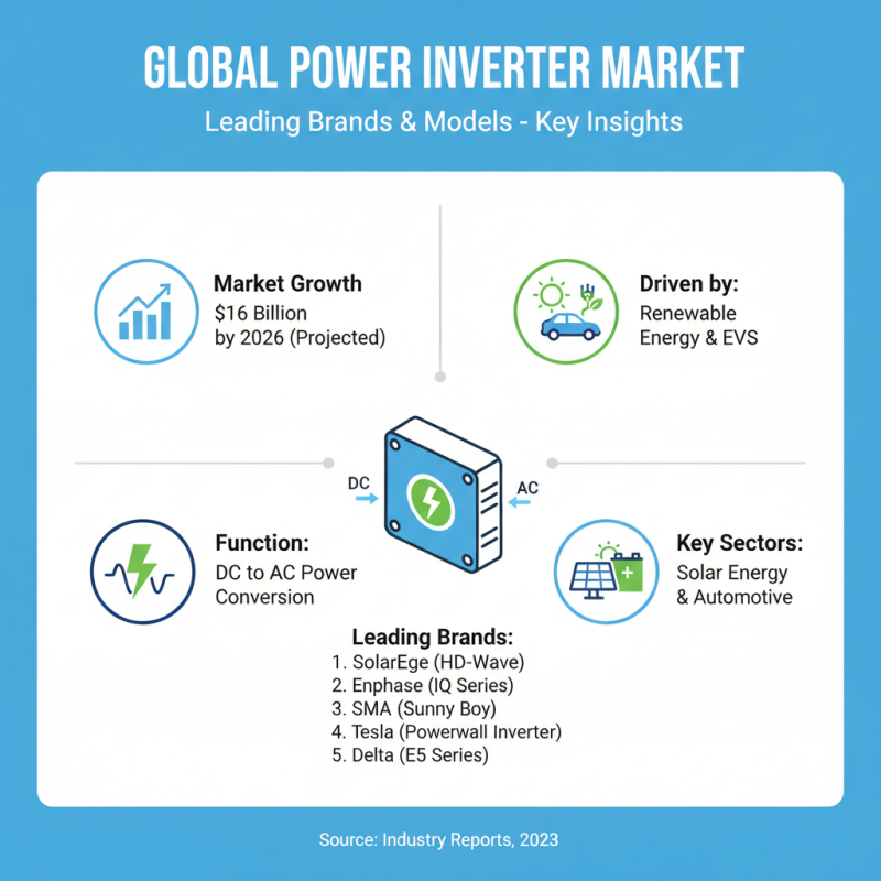 Top 10 Power Inverter DC AC Options for Global Buyers?