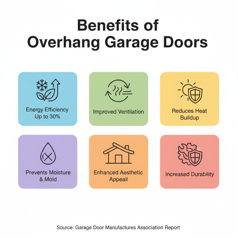 China Top 10 Overhang Garage Door Designs You Should Consider?