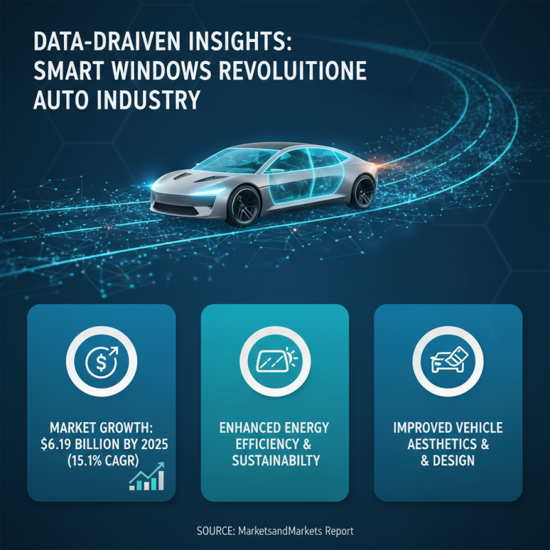 Top 10 Smart Side Windows Features You Must Consider?