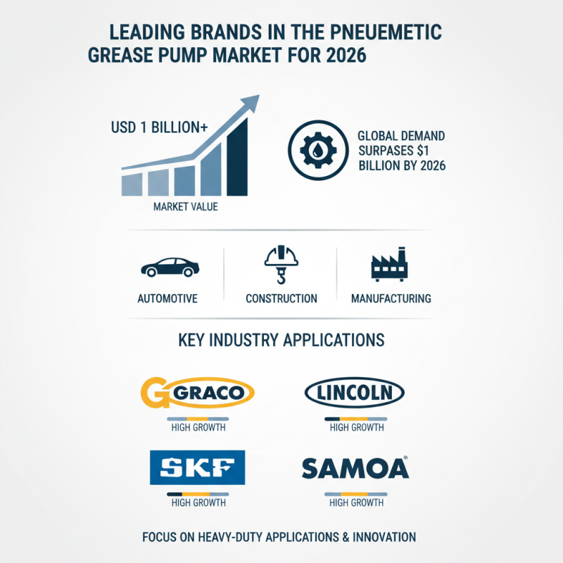 Top Pneumatic Grease Pump Options for Global Buyers in 2026?