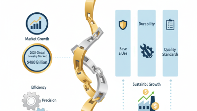 Top 5 Gold and Silver Chain Making Machines for Buyers?