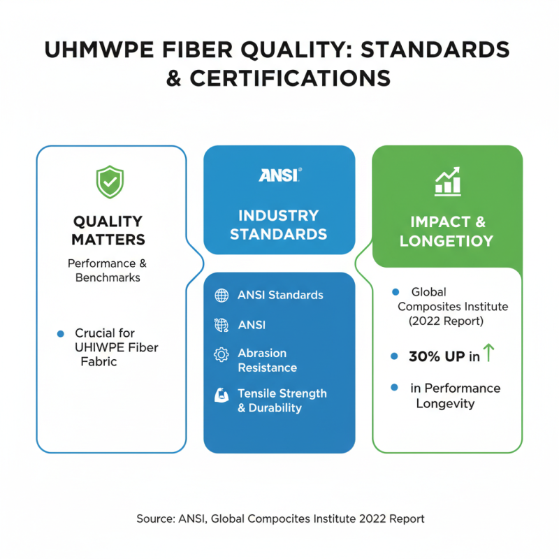 2026 How to Choose Uhmwpe Fiber Fabric for Optimal Performance?