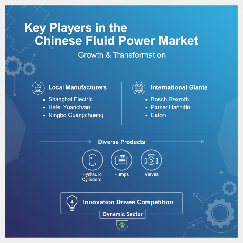 Top Fluid Power Solutions for China Best Products?