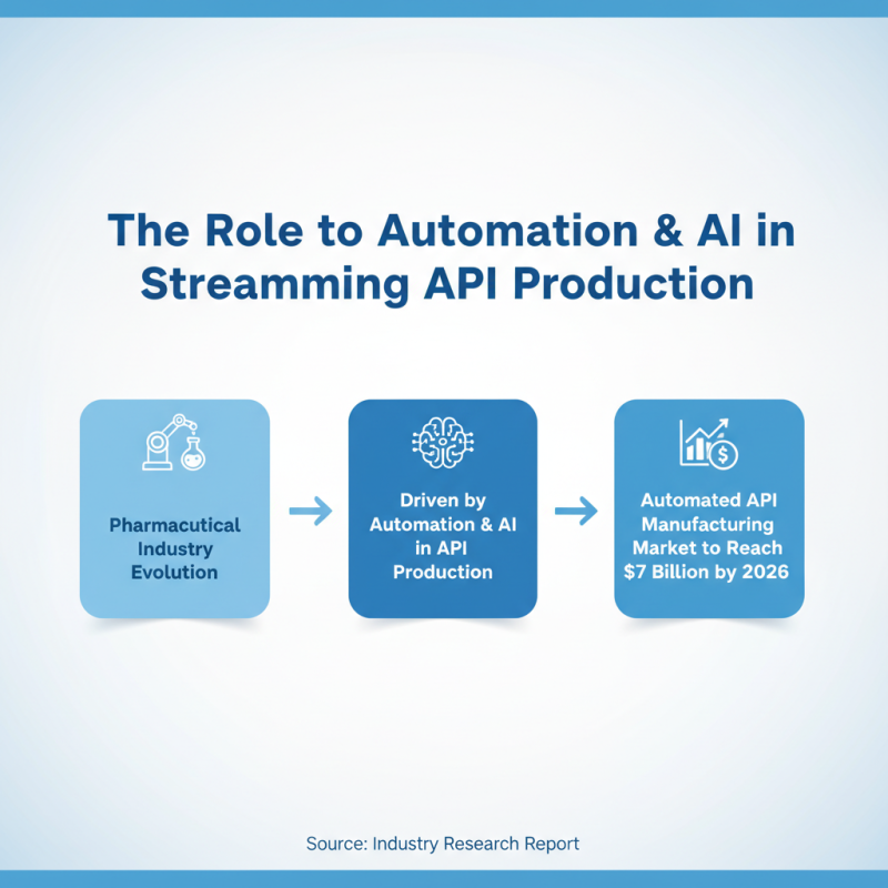 Best Pharma Api Manufacturing Trends to Watch in 2026?