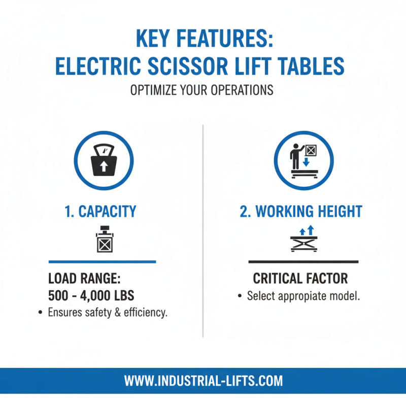 How to Choose the Best Electric Scissor Lift Tables for Your Needs?