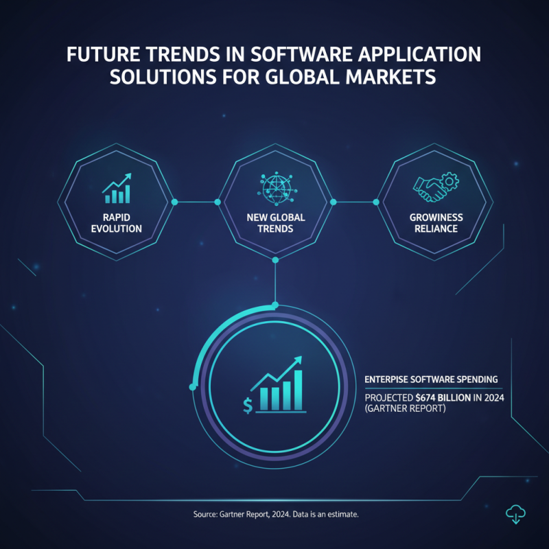 Top Software Application Solutions for Global Buyers?