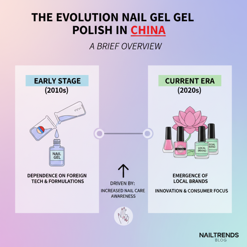 Discover the Best Nail Gel Polish Options in China Today?
