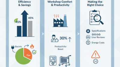 Top Electric Shop Heater Options for Efficient Heating Solutions?