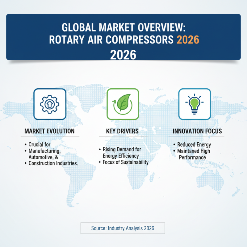 2026 Top Rotary Air Compressor Trends for Global Buyers?