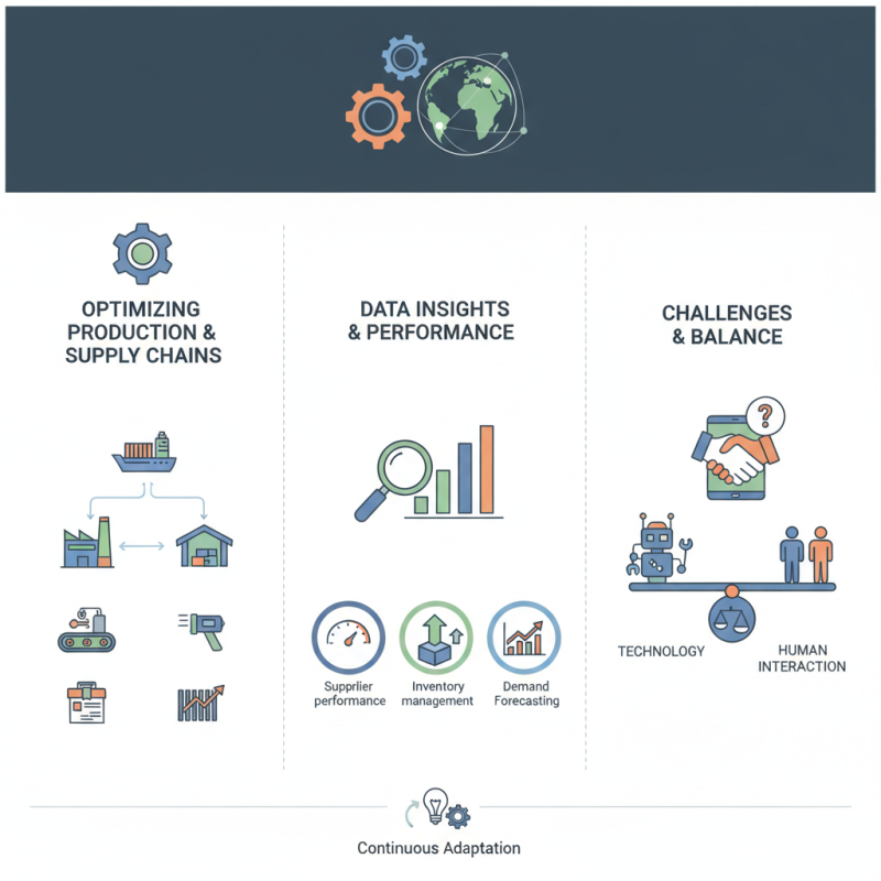 Why Are Manufacturing Applications Essential for Global Sourcing?