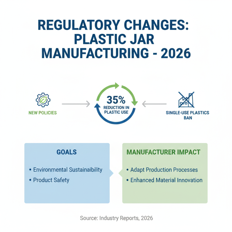 Top Plastic Jars for 2026 What Buyers Need to Know
