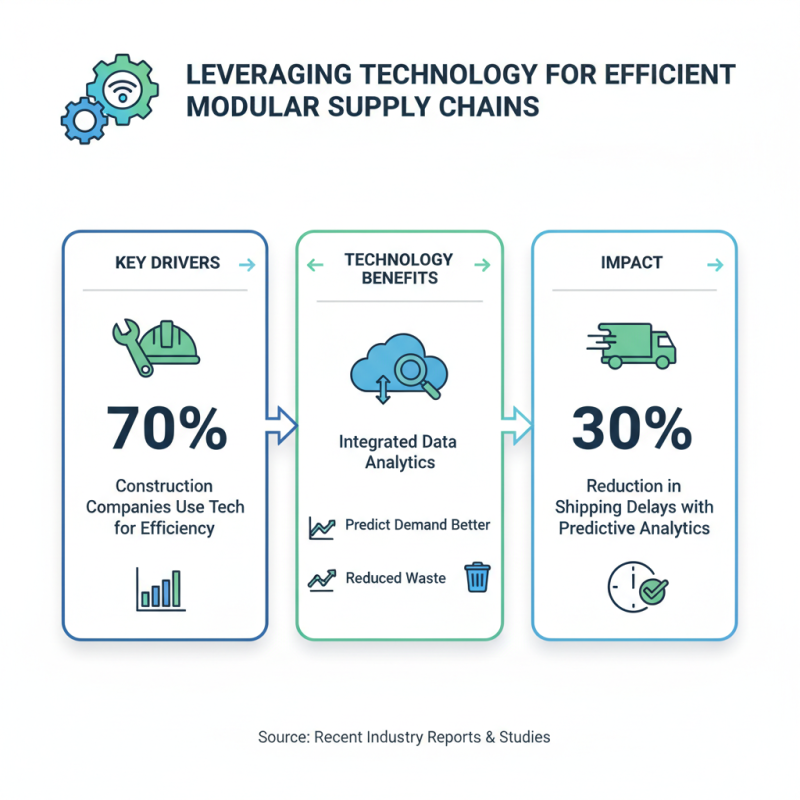 How to Optimize Modular Construction for Global Supply Chain Success?