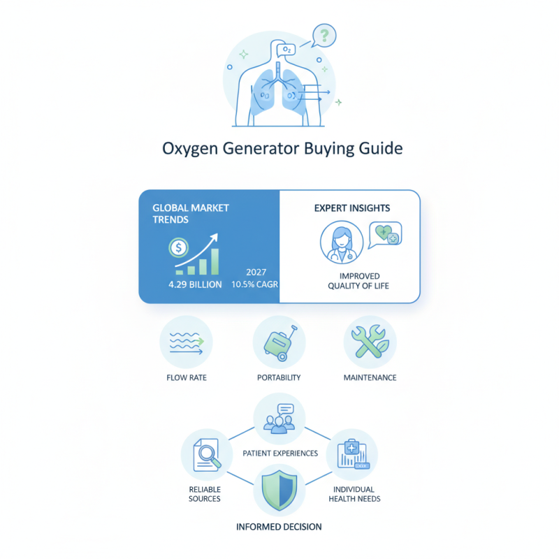 Oxygen Generator Tips for Buying the Best Model Today?