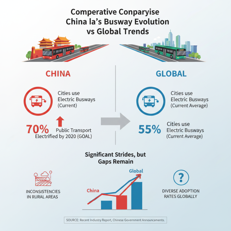 China Top Busway Systems Electrical Innovations and Trends?