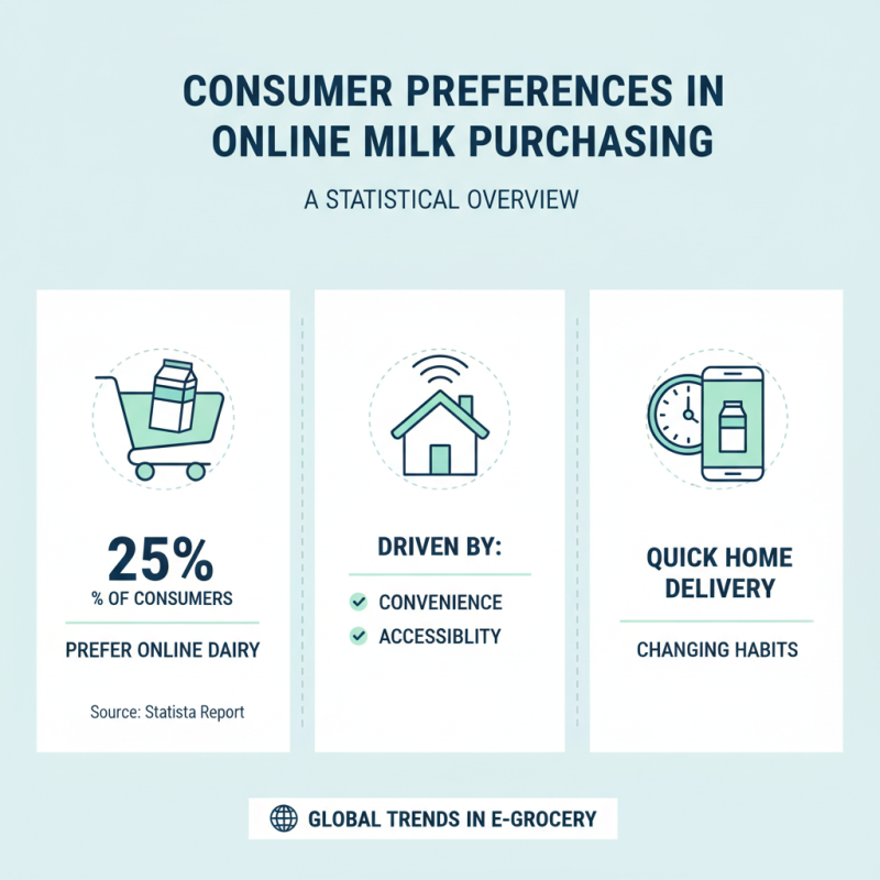 Best Ways to Order Milk Online for Global Buyers?