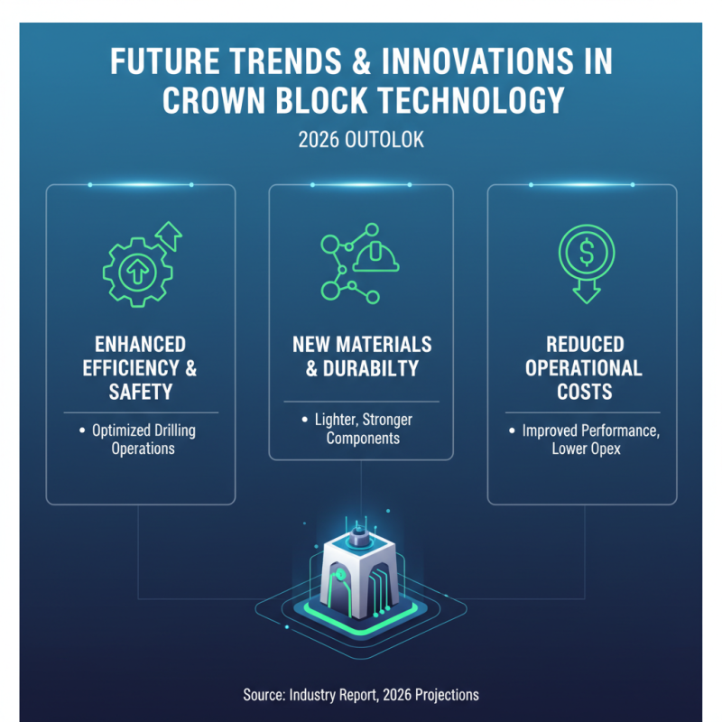 Top Crown Blocks for Global Buyers in 2026 Best Options?
