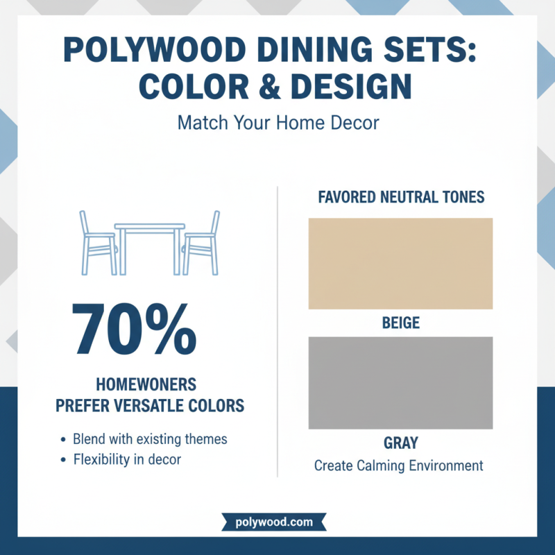 How to Choose the Best Polywood Dining Set for Your Home?