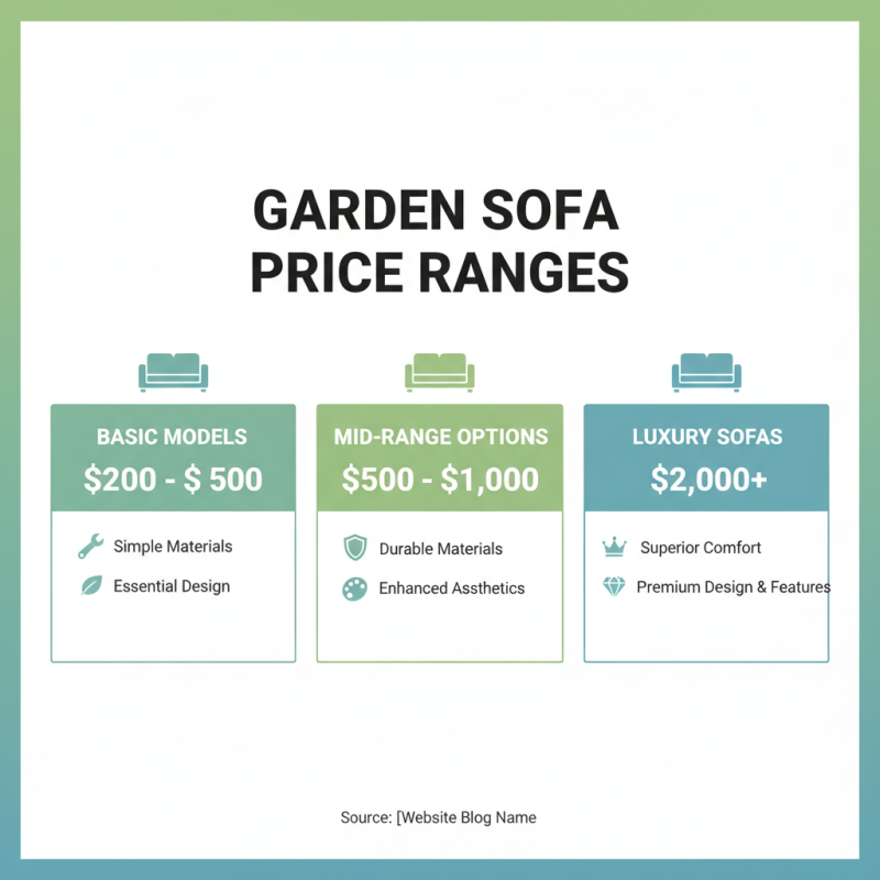 10 Best Garden Sofas for Your Outdoor Space?