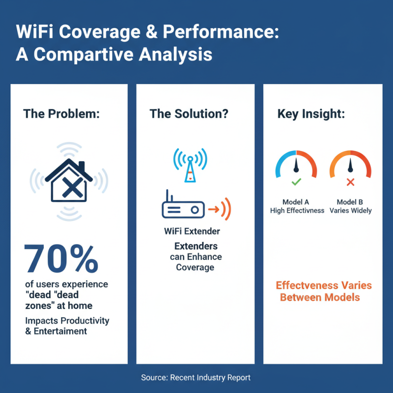 2026 Top Router Extender Options for Enhanced WiFi Coverage?
