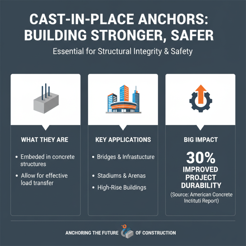 What is Cast-In-Place Anchors and How Are They Used?