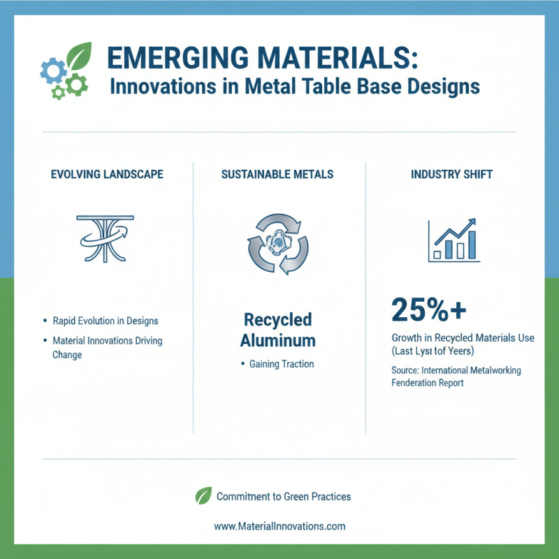 2026 Top Trends in Metal Table Bases for Home and Office Design?