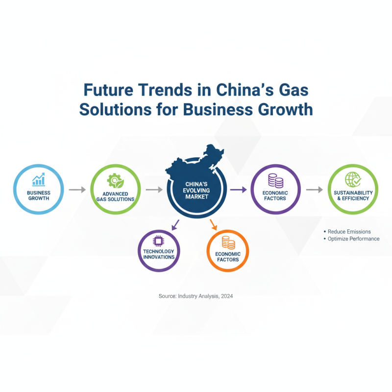 China Top Equipment Gas Solutions for Your Business Needs?