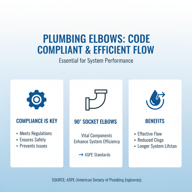 Understanding the Benefits of 90 Degree Socket Elbow in Plumbing Systems?