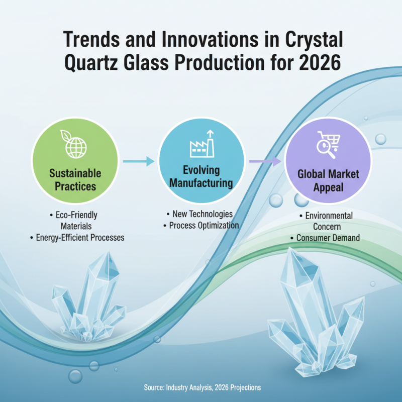 2026 Best Crystal Quartz Glass Types for Global Buyers?