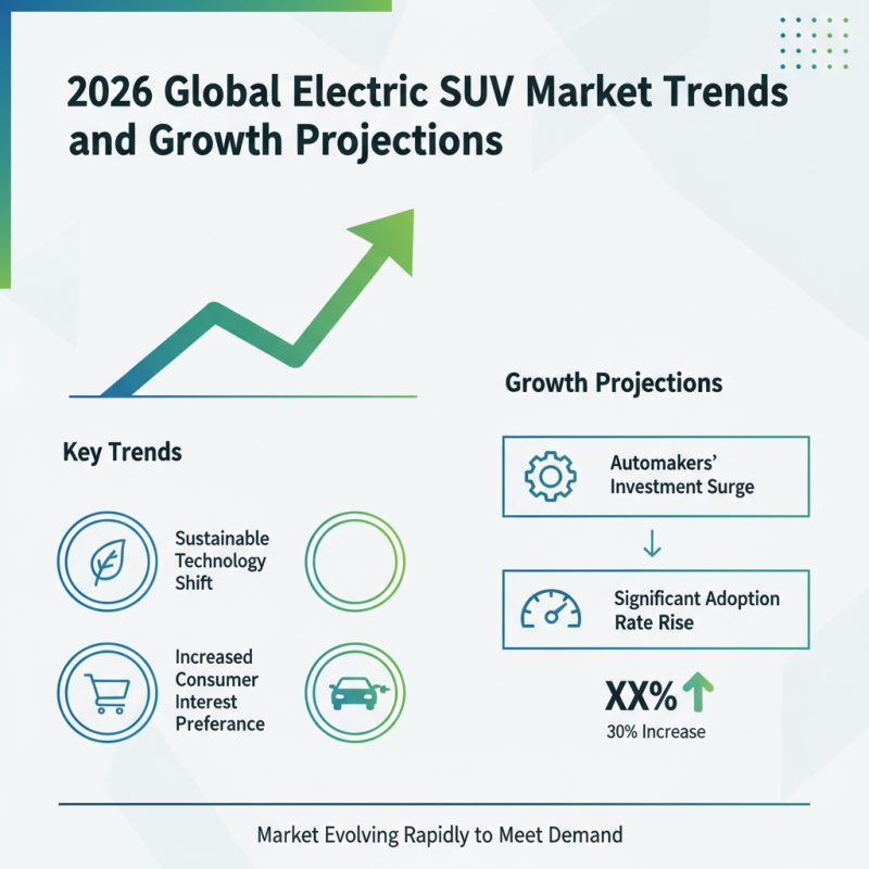 2026 Best Electric SUV Vehicles for Global Buyers?