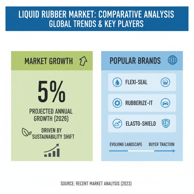 Best Liquid Rubber Options for Global Buyers in 2026?
