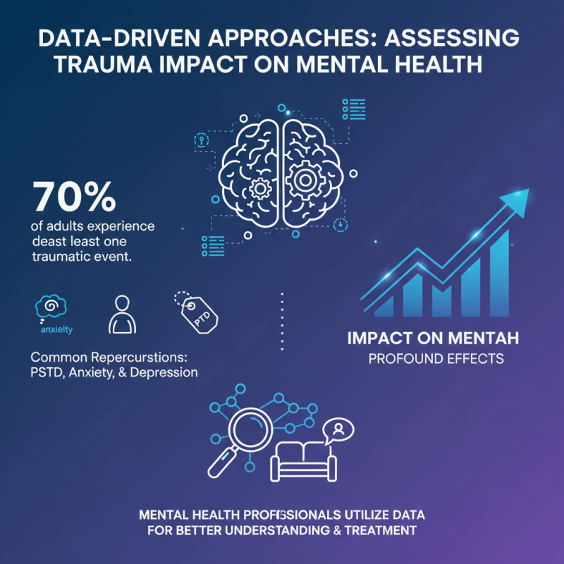 2026 Top Trauma Solutions for Mental Health Improvement?