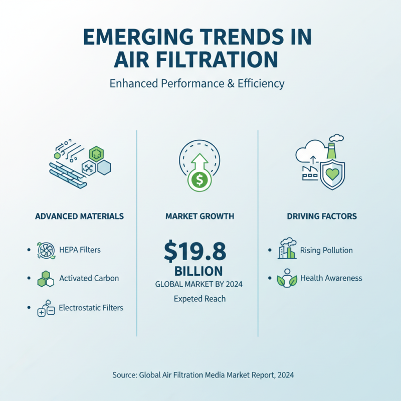 Top Air Filtration Media Options for China Best Quality?