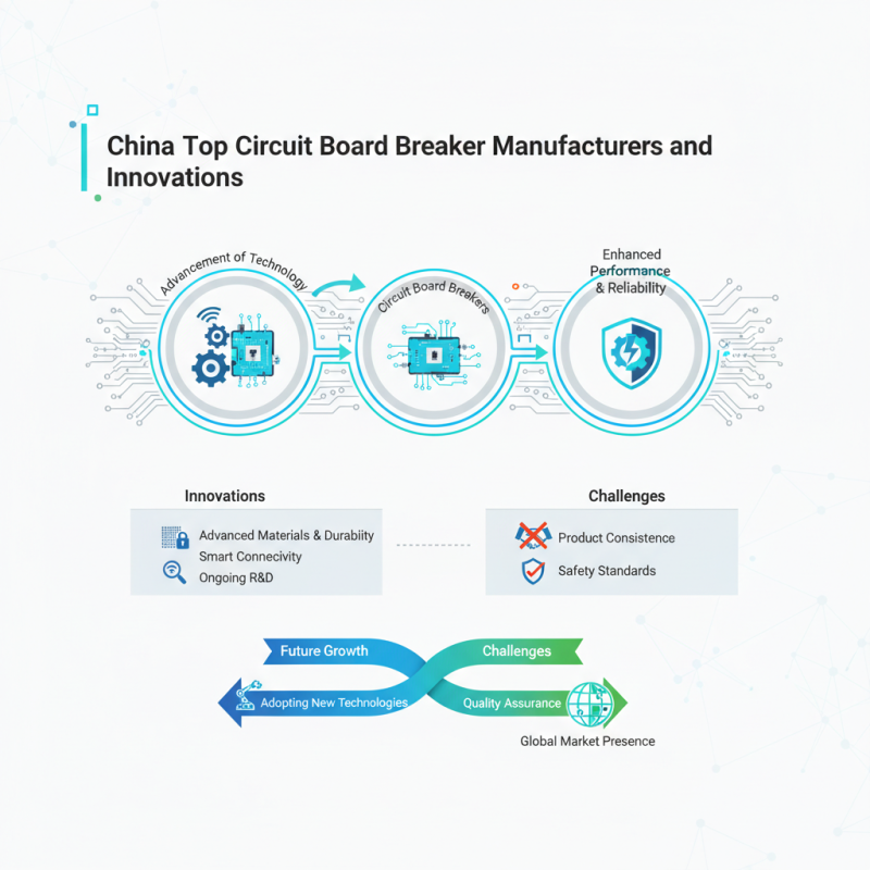 China Top Circuit Board Breaker Manufacturers and Innovations?