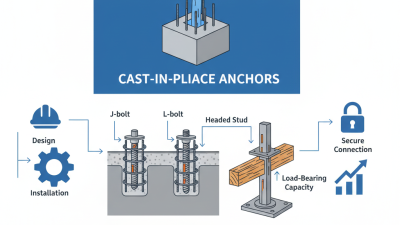 What is Cast-In-Place Anchors and How Are They Used?