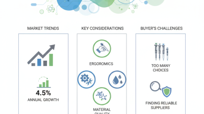 2026 Best Pipette Lab Equipment for Global Buyers Guide?